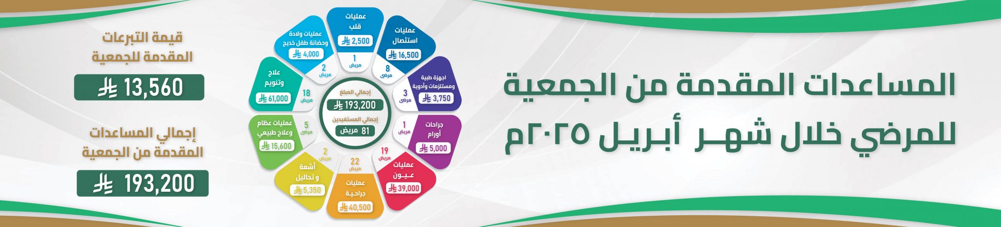 جمعية أصدقاء المرضى بالمدينة المنورة 