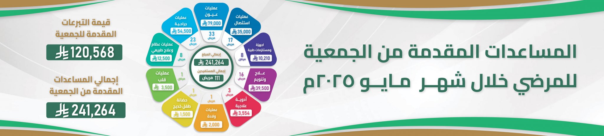 جمعية أصدقاء المرضى بالمدينة المنورة 