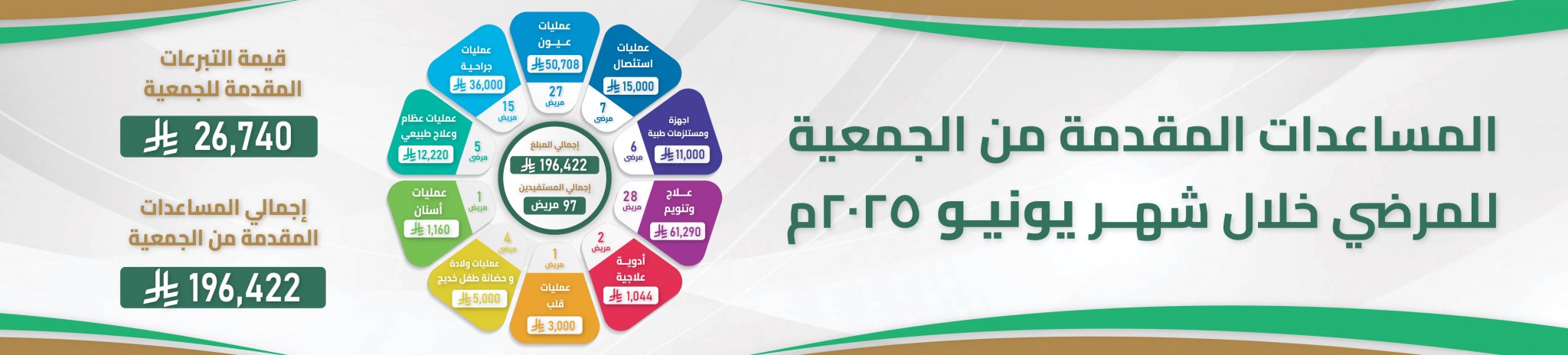 جمعية أصدقاء المرضى بالمدينة المنورة 