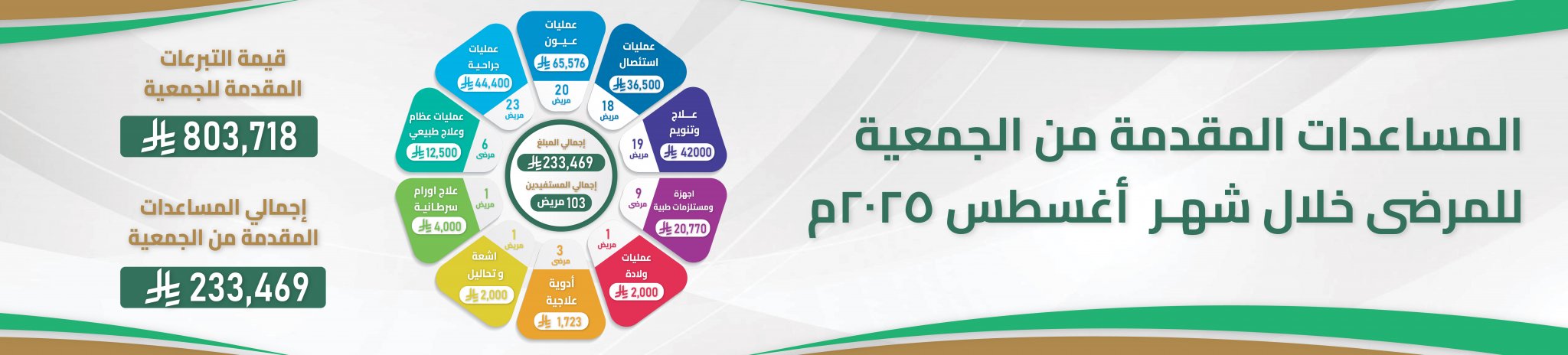جمعية أصدقاء المرضى بالمدينة المنورة 