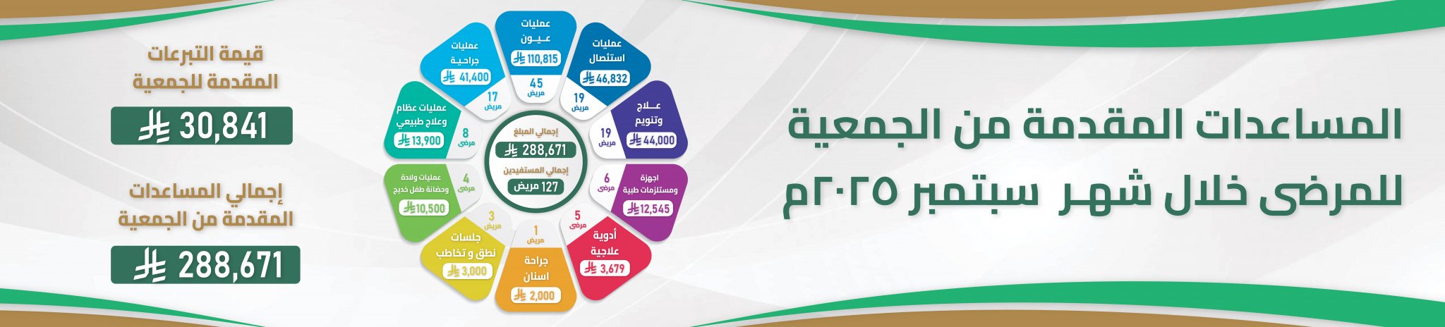 جمعية أصدقاء المرضى بالمدينة المنورة 