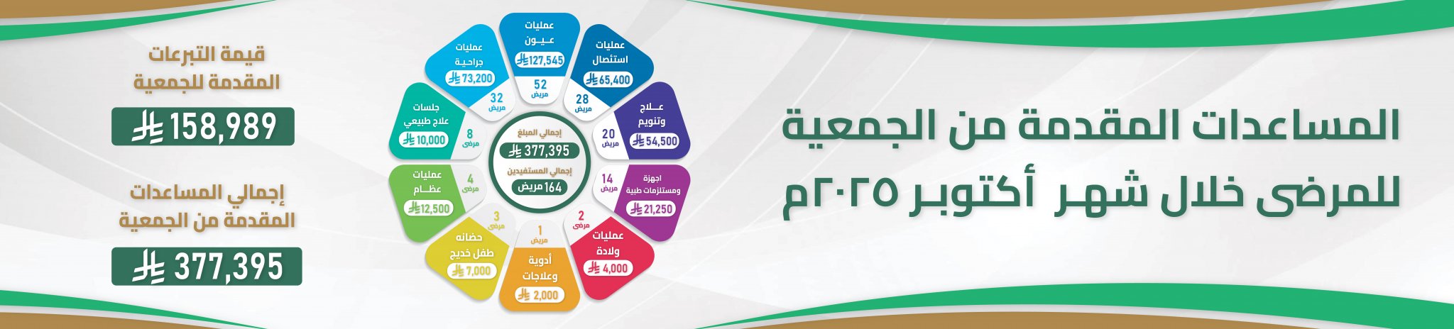 جمعية أصدقاء المرضى بالمدينة المنورة 