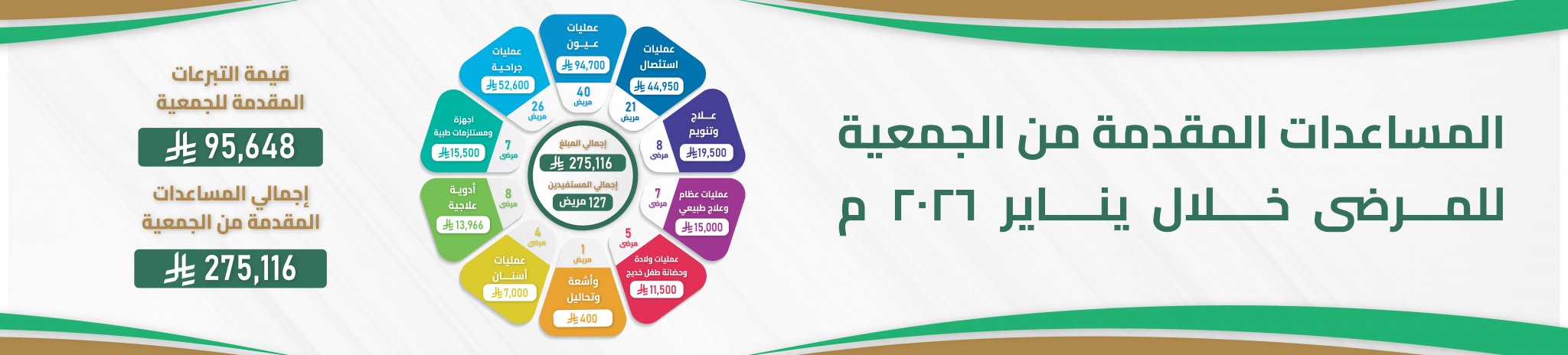 جمعية أصدقاء المرضى بالمدينة المنورة 