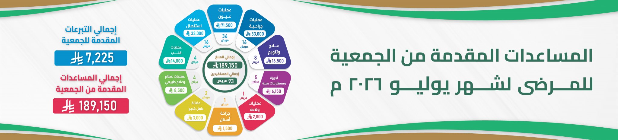 جمعية أصدقاء المرضى بالمدينة المنورة 