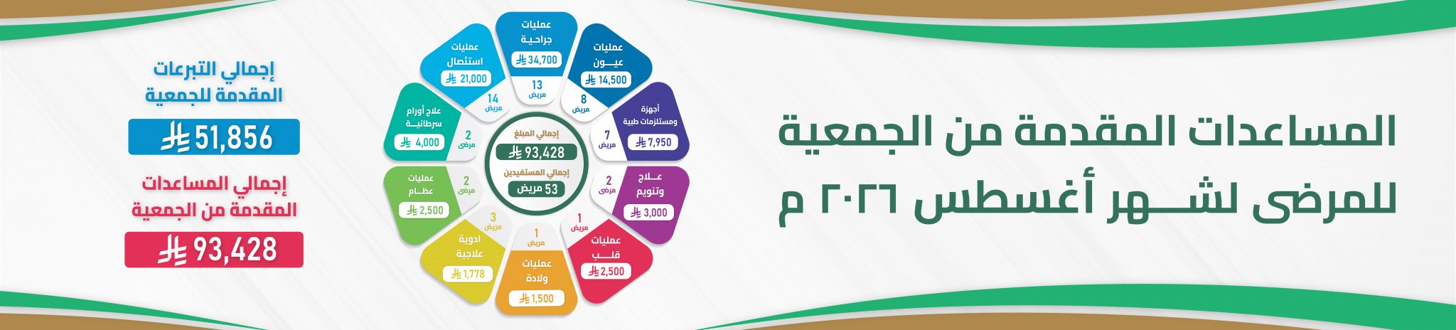 جمعية أصدقاء المرضى بالمدينة المنورة 