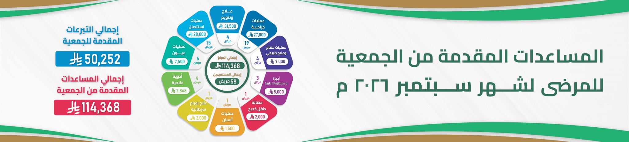 جمعية أصدقاء المرضى بالمدينة المنورة 